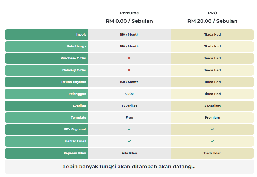 harga sistem invois