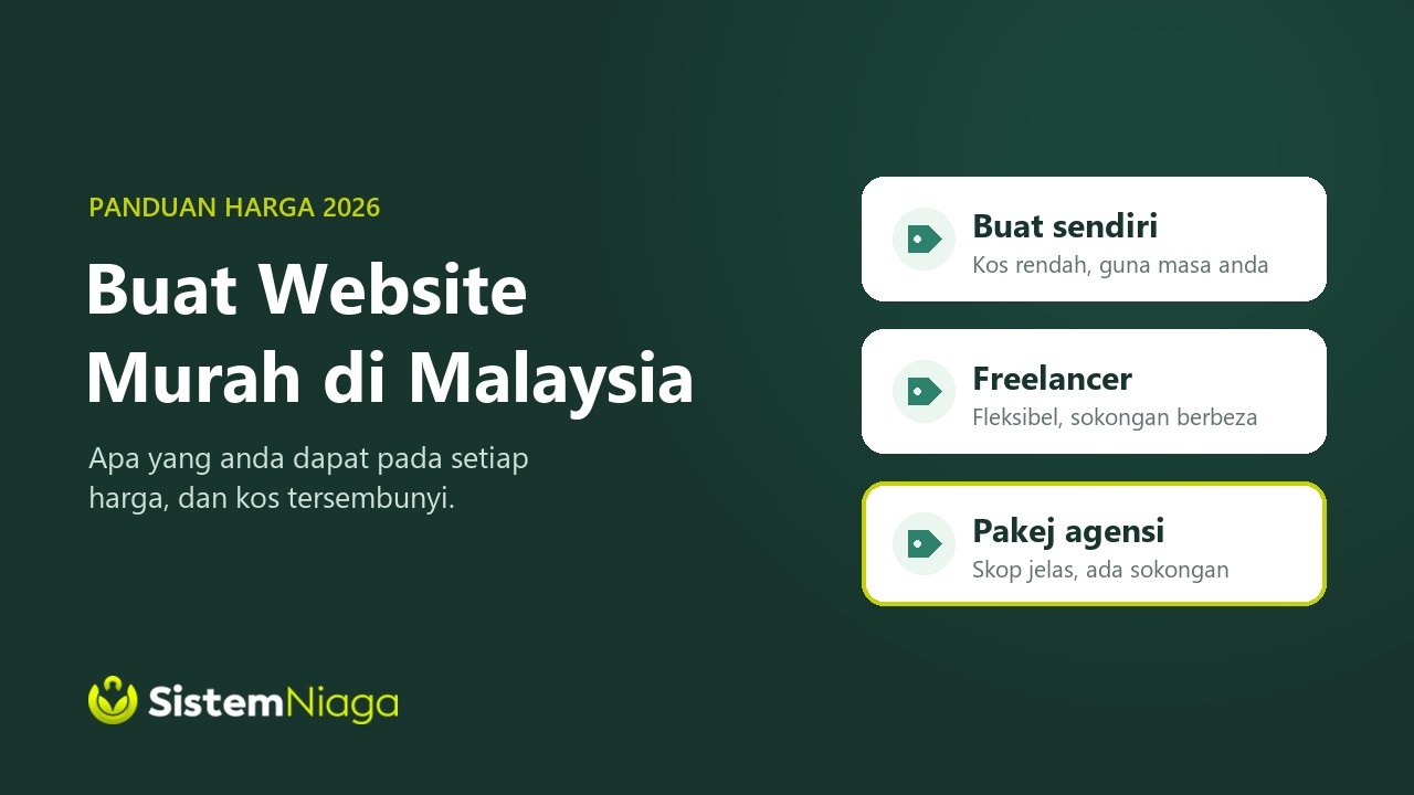 Buat Website Murah di Malaysia: Apa Yang Anda Dapat Pada Setiap Harga