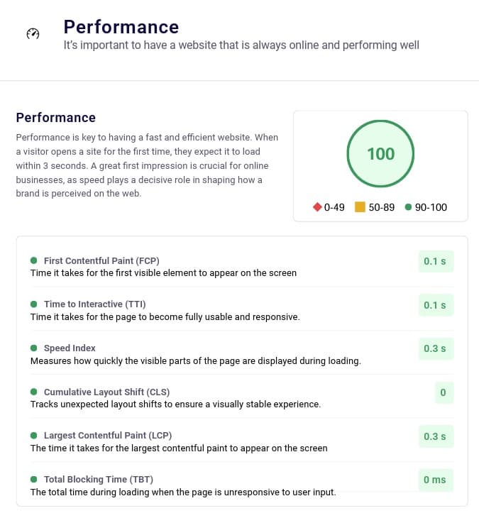 Contoh laporan performance website