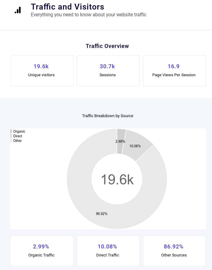 Contoh laporan traffic dan pelawat website