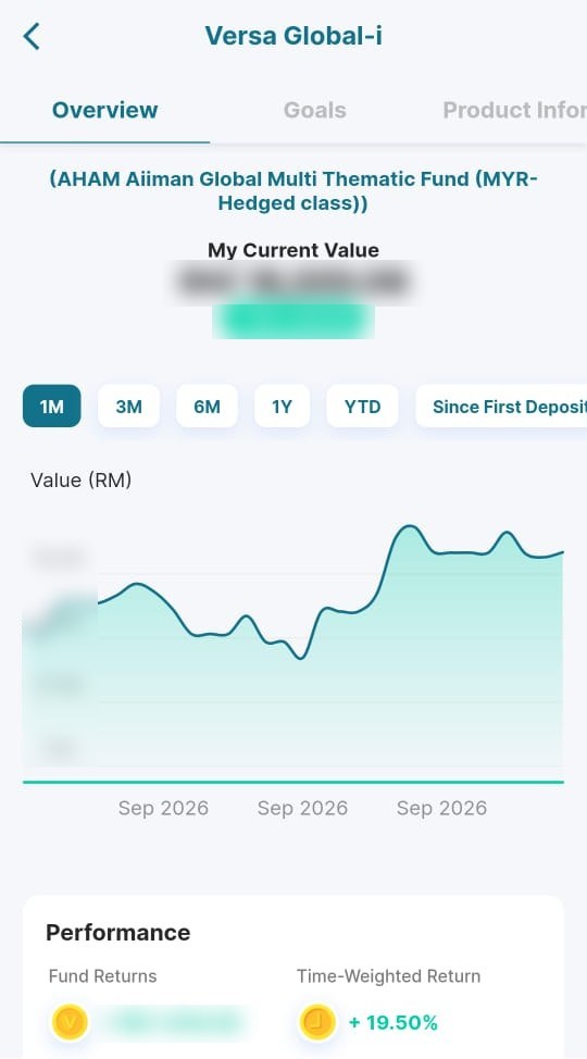 Prestasi dana Versa Global-i dalam app Versa